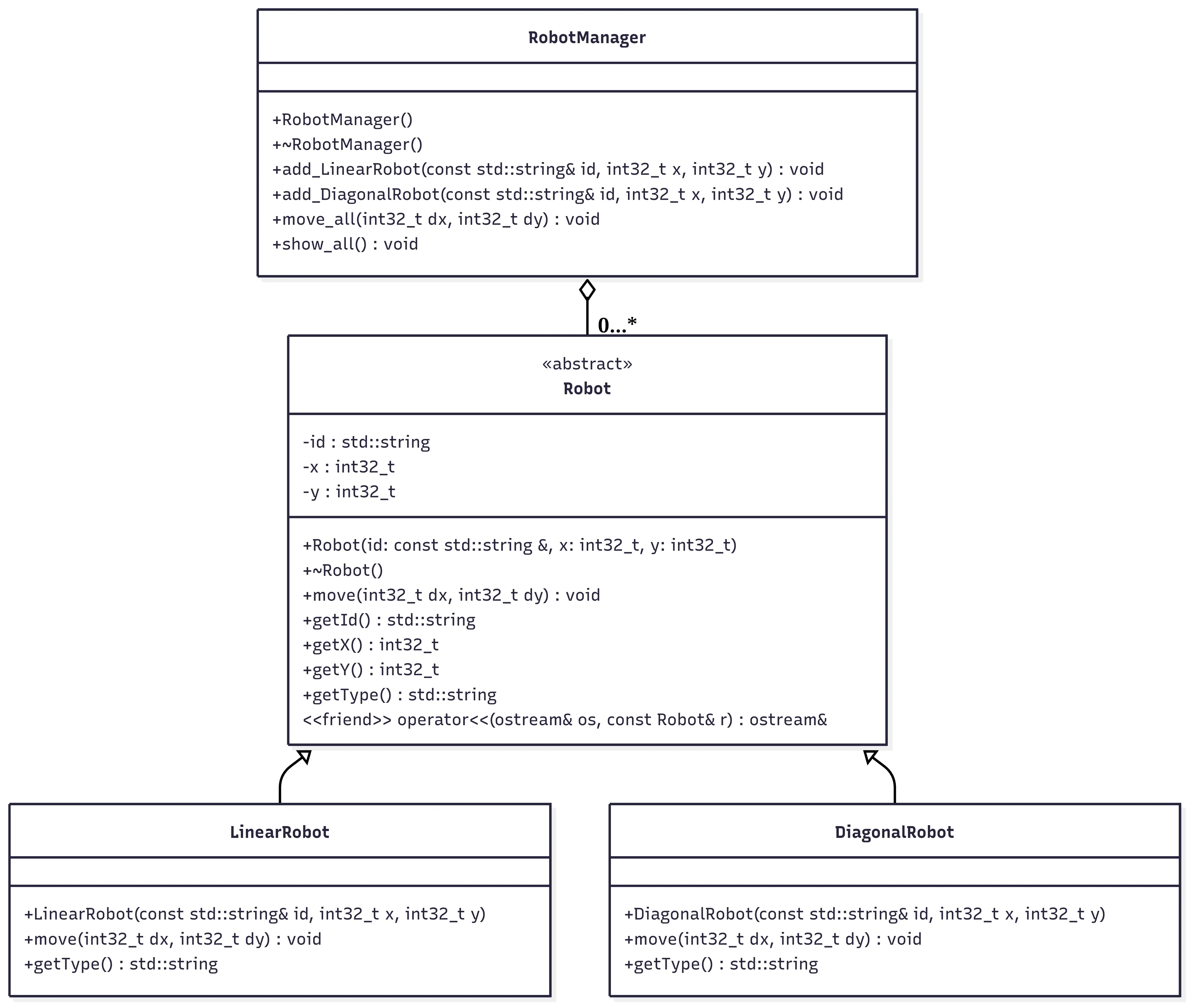 Diagrama de clases UML del ejercicio 1