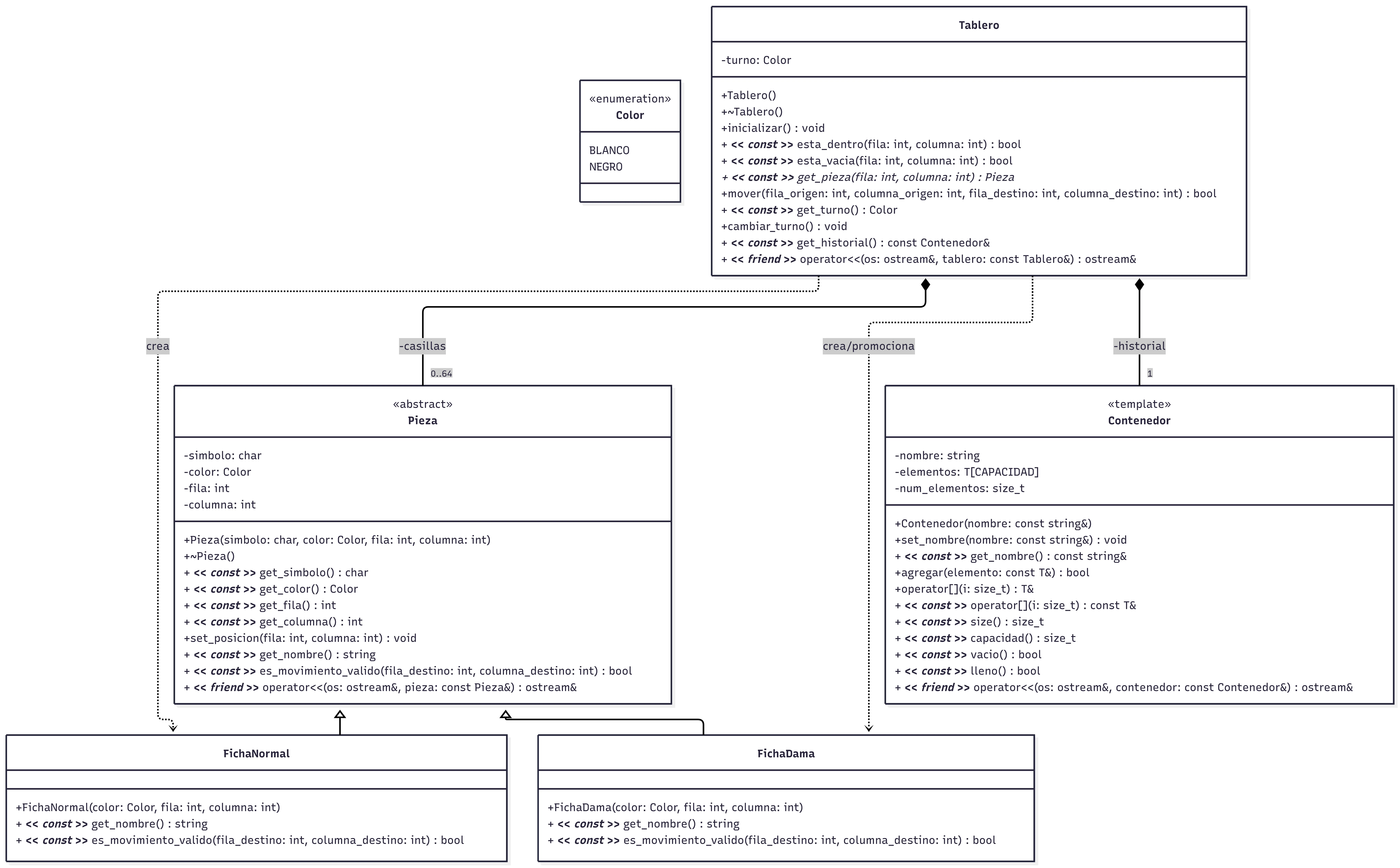 Diagrama de clases UML