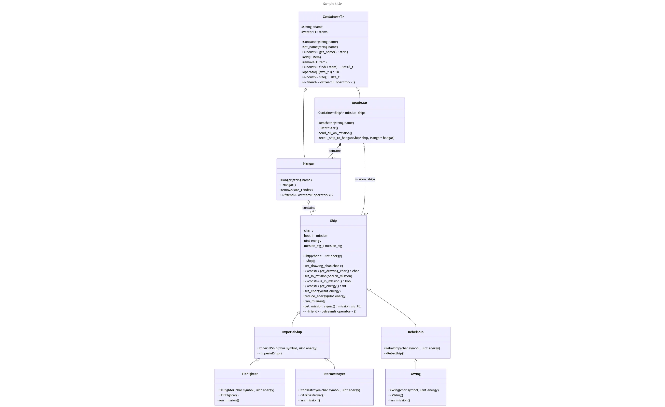 Diagrama de clases UML