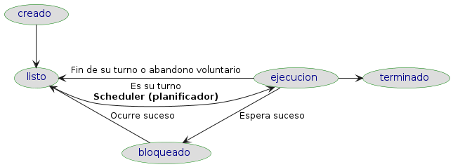 ciclovida.png