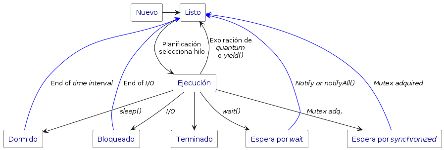 ciclovidajava.png