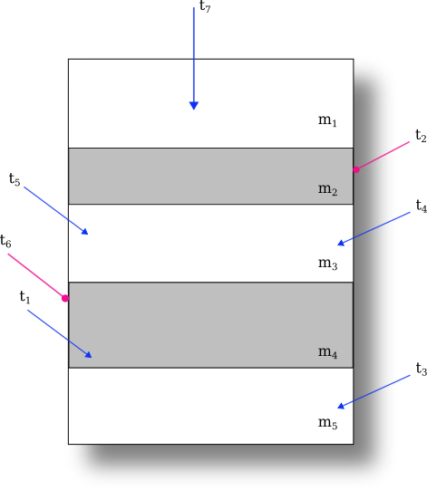 syncexample.png