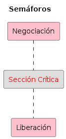 sem.png
