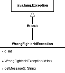 Diagrama de clases de excepciones.
