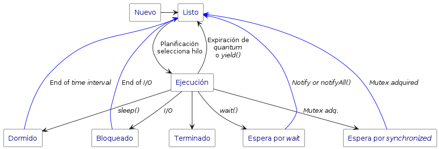 ciclovidajava.png