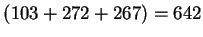 $(103+272+267)=642$