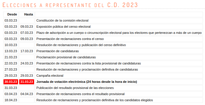 [ELECCIONES 2023]