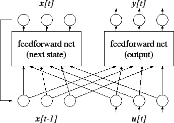 \includegraphics[scale=0.8]{mealynet}