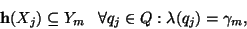 \begin{displaymath}
{\bf h}(X_j)\subseteq Y_m \;\;\;\forall q_j\in Q :
\lambda(q_j)=\gamma_m,
\end{displaymath}